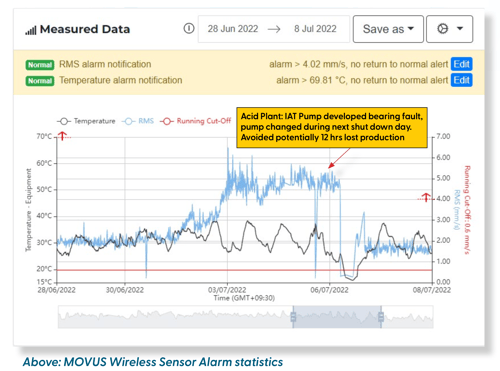 Nyrstar Case Study - Measured Data
