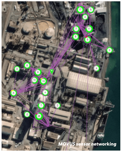 Nyrstar Case Study - Network Map