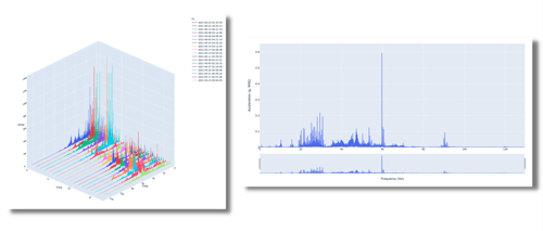 2.1s FFT and Waterfalls Newsletter