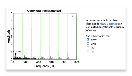Bearing Fault Diagnosis
