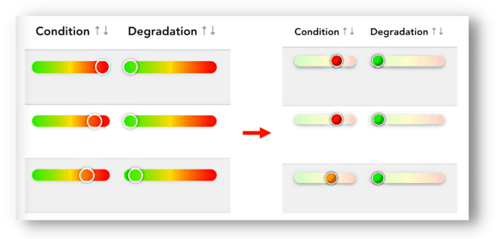 ConditionDegradation Sliders Newsletter