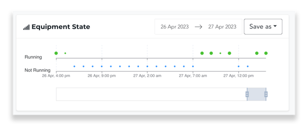 Equipment States Chart