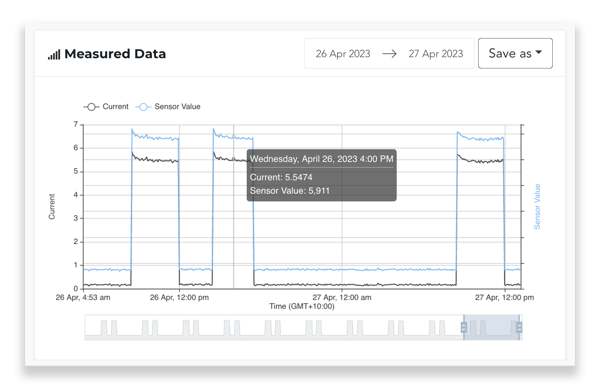 FitPower Measured Data