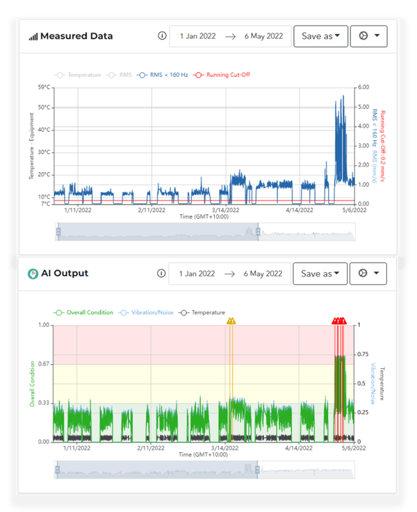 Mining Customer Anonymous